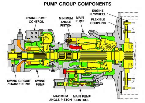 hydraulic pump excavator parts